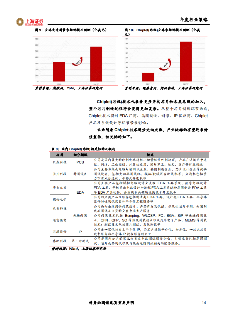 电子行业2023年度投资策略报告：半导体国产化进入新阶段，芯片需求有望迎来复苏_13.png