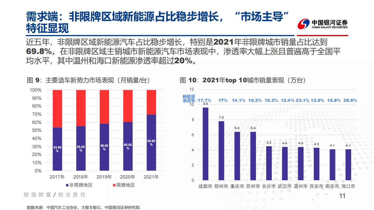 汽车行业2022年春季策略报告：智能汽车渗透率快速提升，车载芯片是最佳赛道_10.png