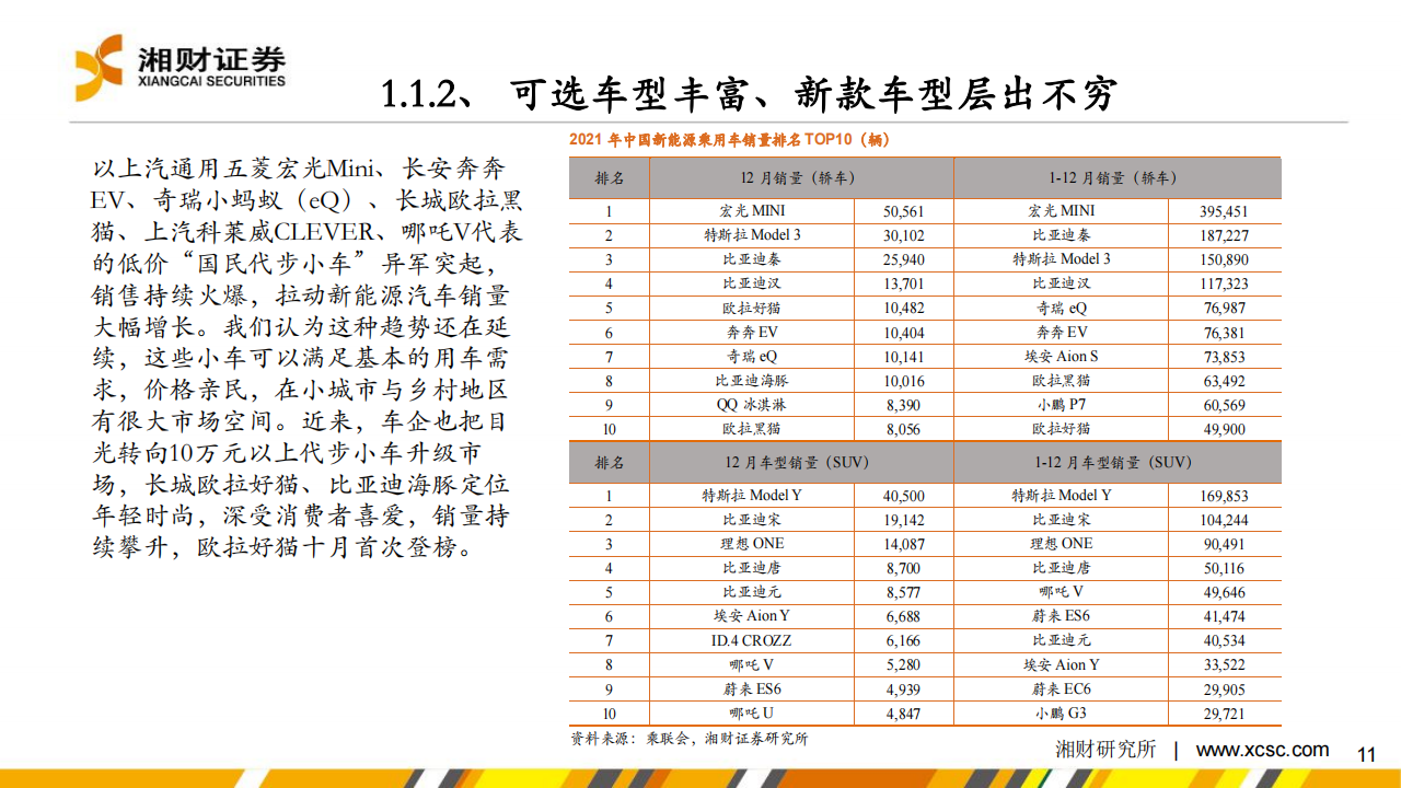 新能源汽车行业研究及2022年度策略：新能源汽车市场欣欣向荣，产业链景气高涨_10.png