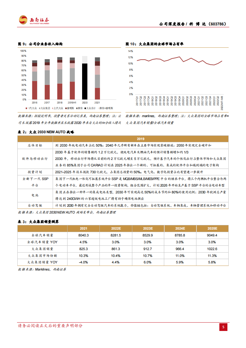 科博达（603786）研究报告：灯控领域领先企业，汽车电子多点开花_10.png