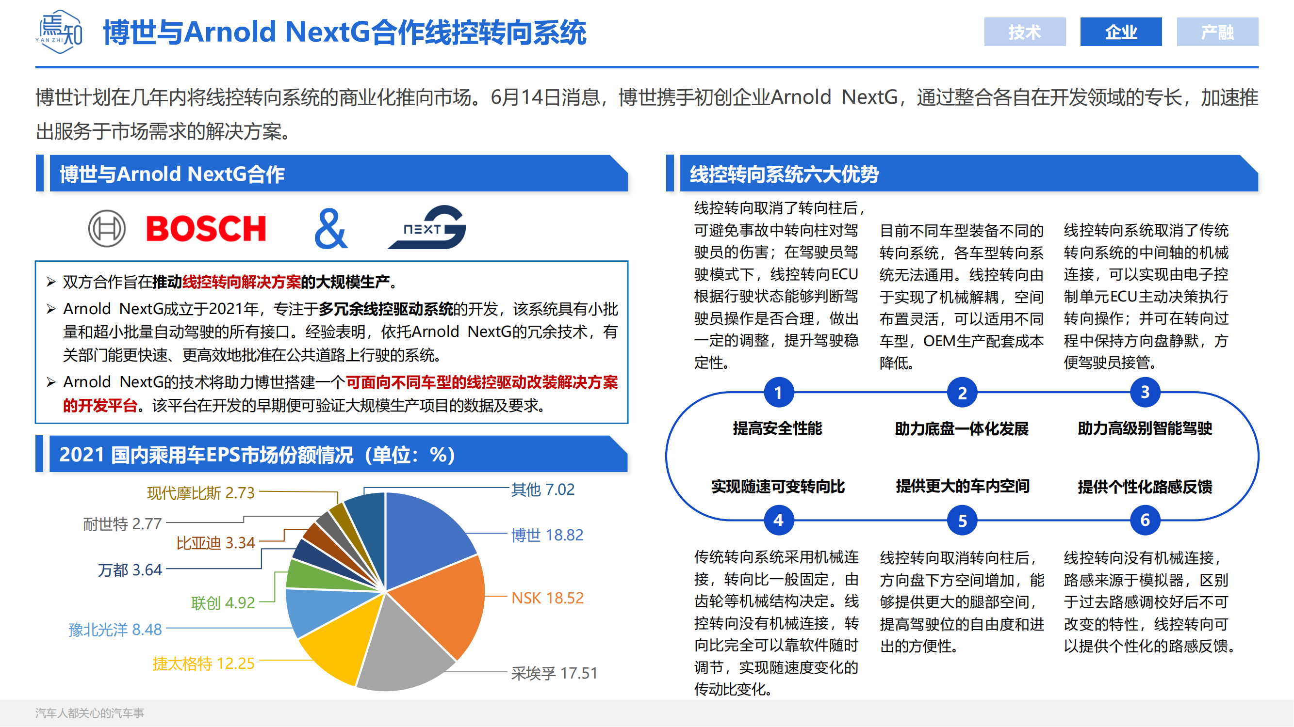 知见：焉知智电产业6月刊【汽车人都关心的汽车事】_17.png