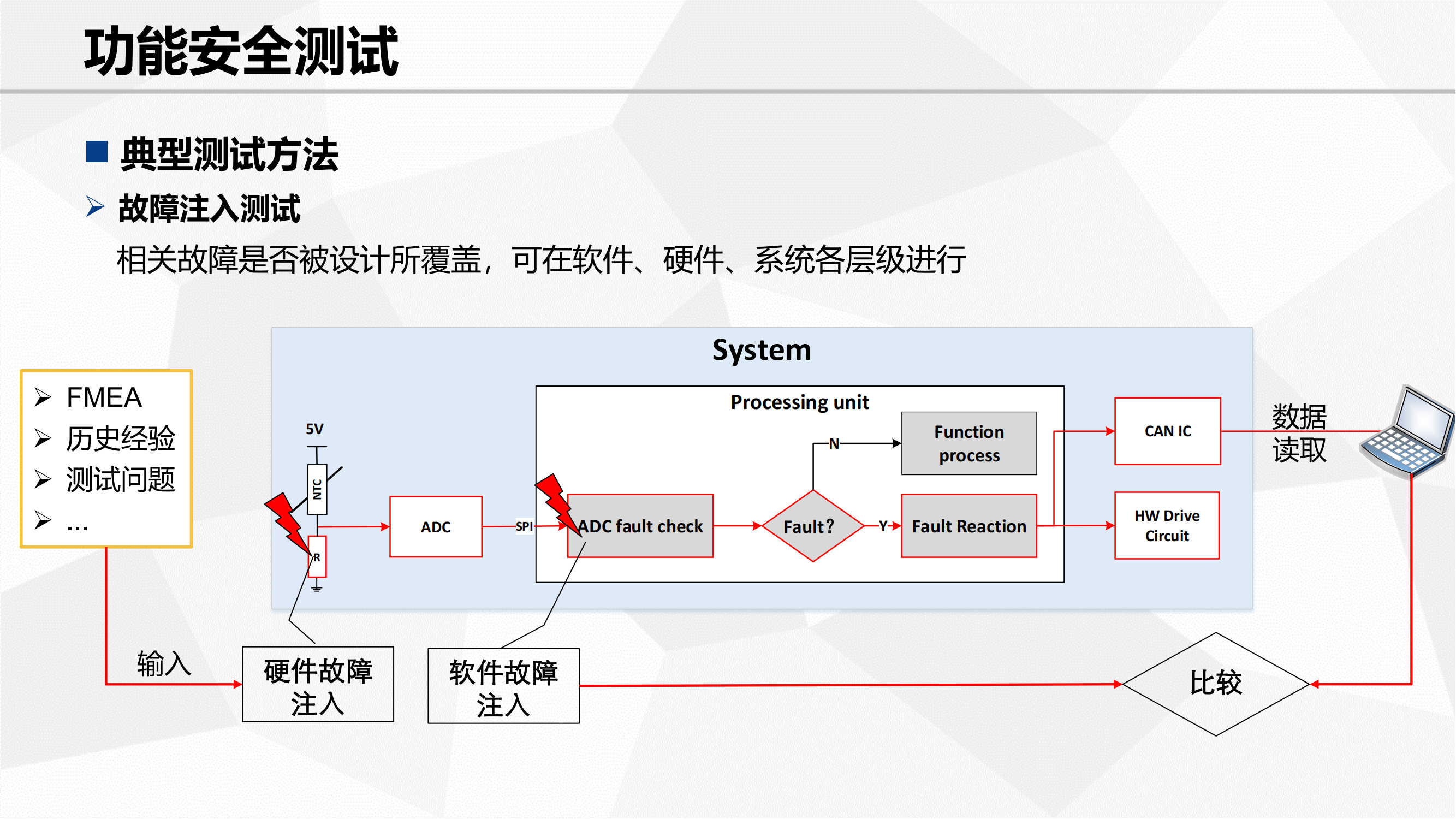 功能安全验证_27.png