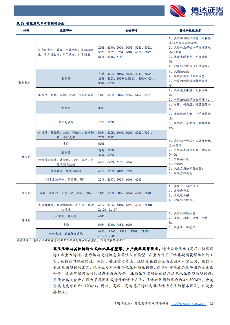 文灿股份（603348）研究报告：全球布局著有成效，一体化压铸行业领跑_12.png