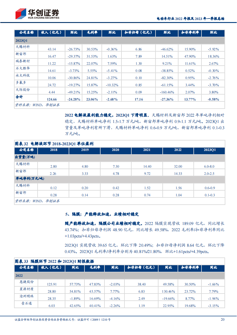 电动车行业2022年报及2023年一季报总结：需求保持强劲，一季度各环节盈利能力分化_19.png