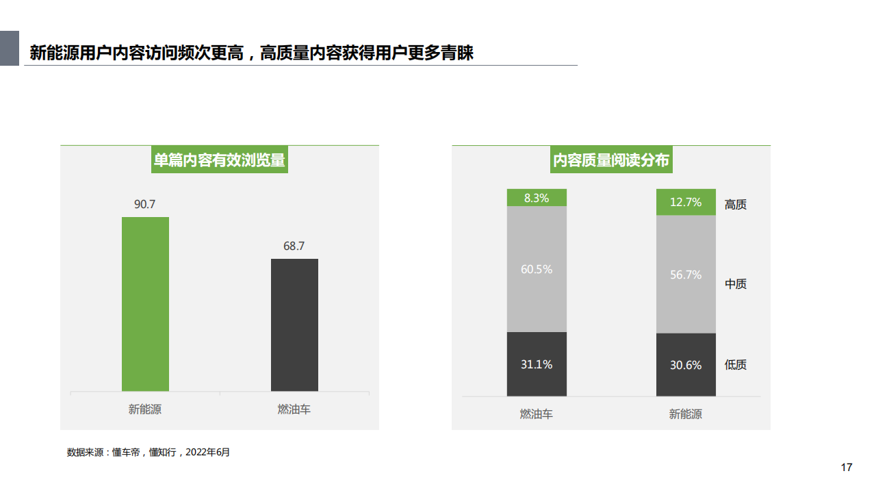 新能源用户洞察及趋势分析报告-2022-07-新能源_16.png