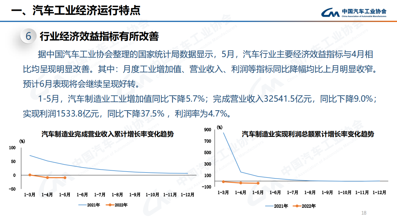 2022年6月汽车产销快讯-2022-07-市场解读_17.png