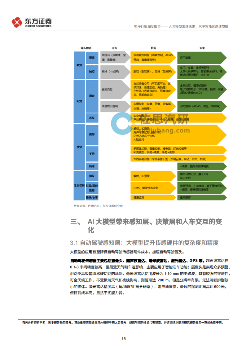 电子行业专题报告：AI大模型加速落地，汽车智能化迅速发展_15.png