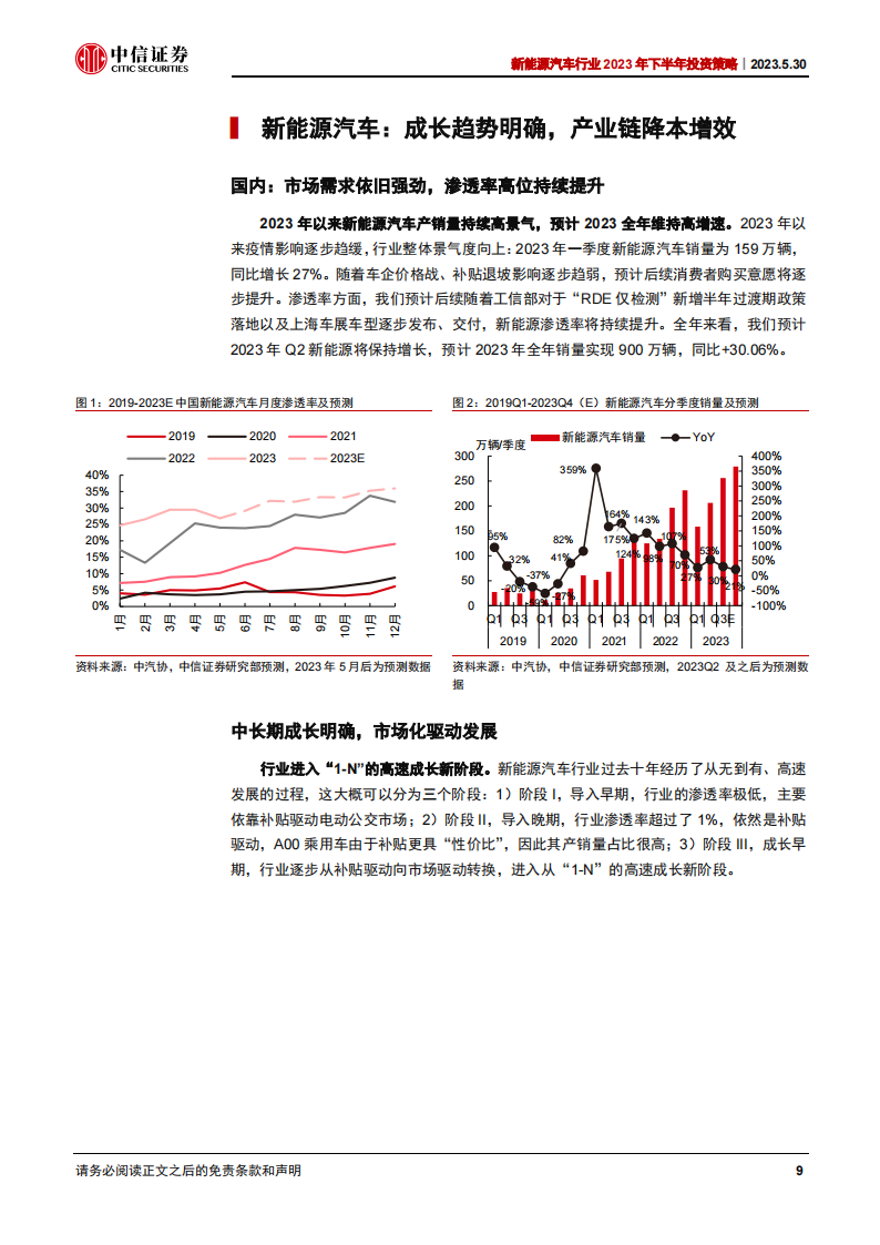 新能源汽车行业2023年下半年投资策略：电动化成长趋势明确，新应用引领新动能_08.png