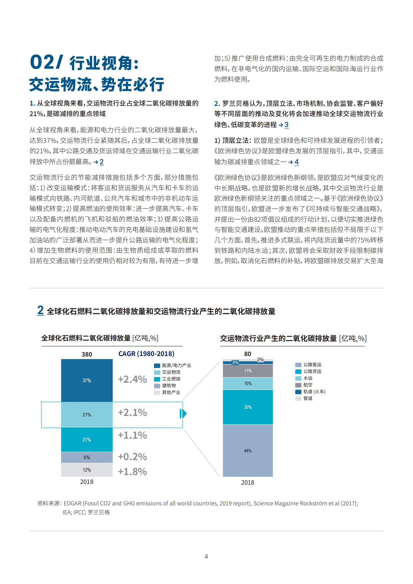 助力中国交运物流行业迈向低碳、绿色、可持续发展之路-2022-05-双碳_04.jpg