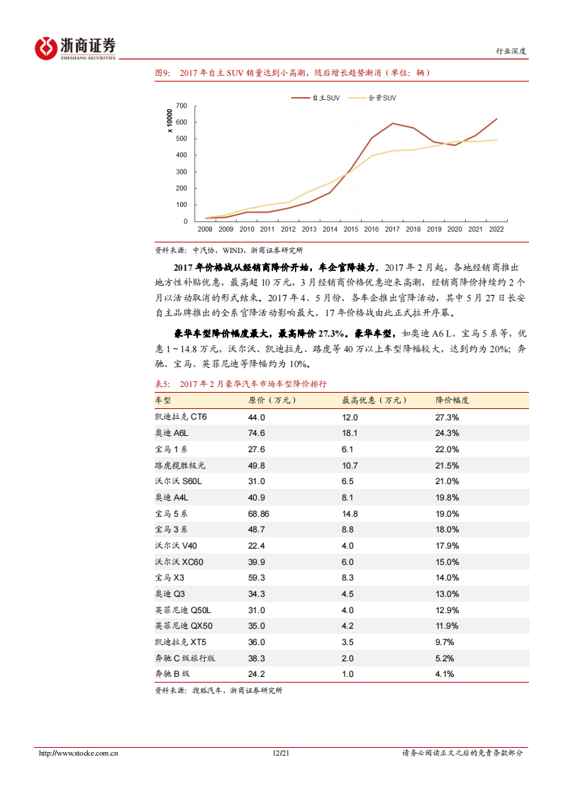 汽车行业专题分析：汽车“价格战”复盘及展望_11.png