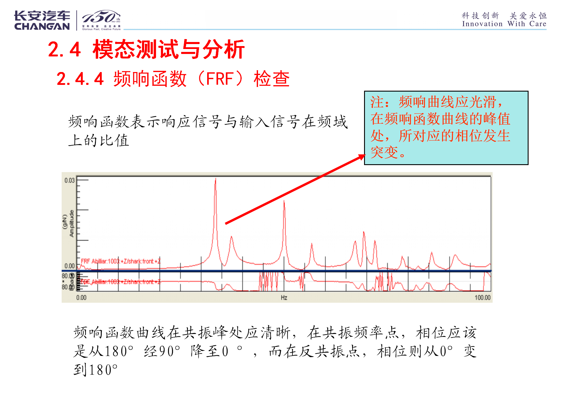 【焉知&希迈】整车性能集成开发族-NVH子族-车身NVH开发指南与典型案例分析——第三章五节--车身模态测试与分析-PPT文档资_18.png