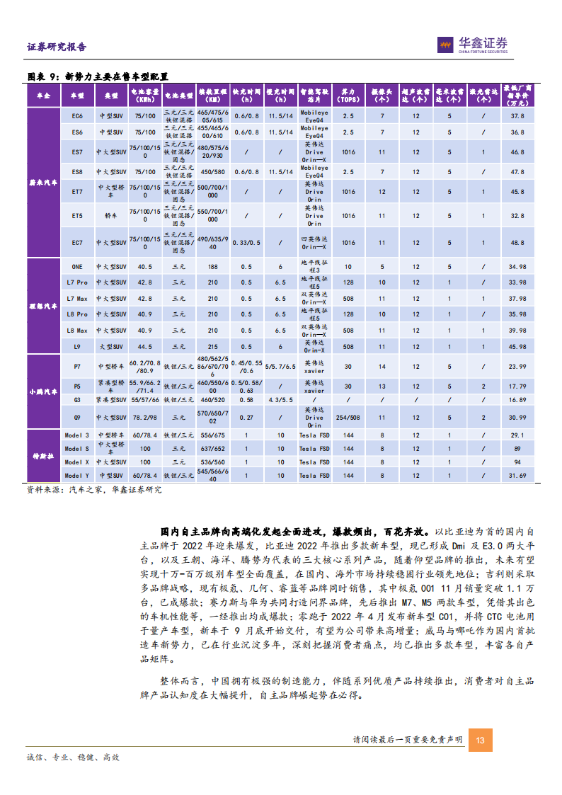 新能源汽车行业策略报告：寻找新平衡，拥抱高景气与新技术_12.png