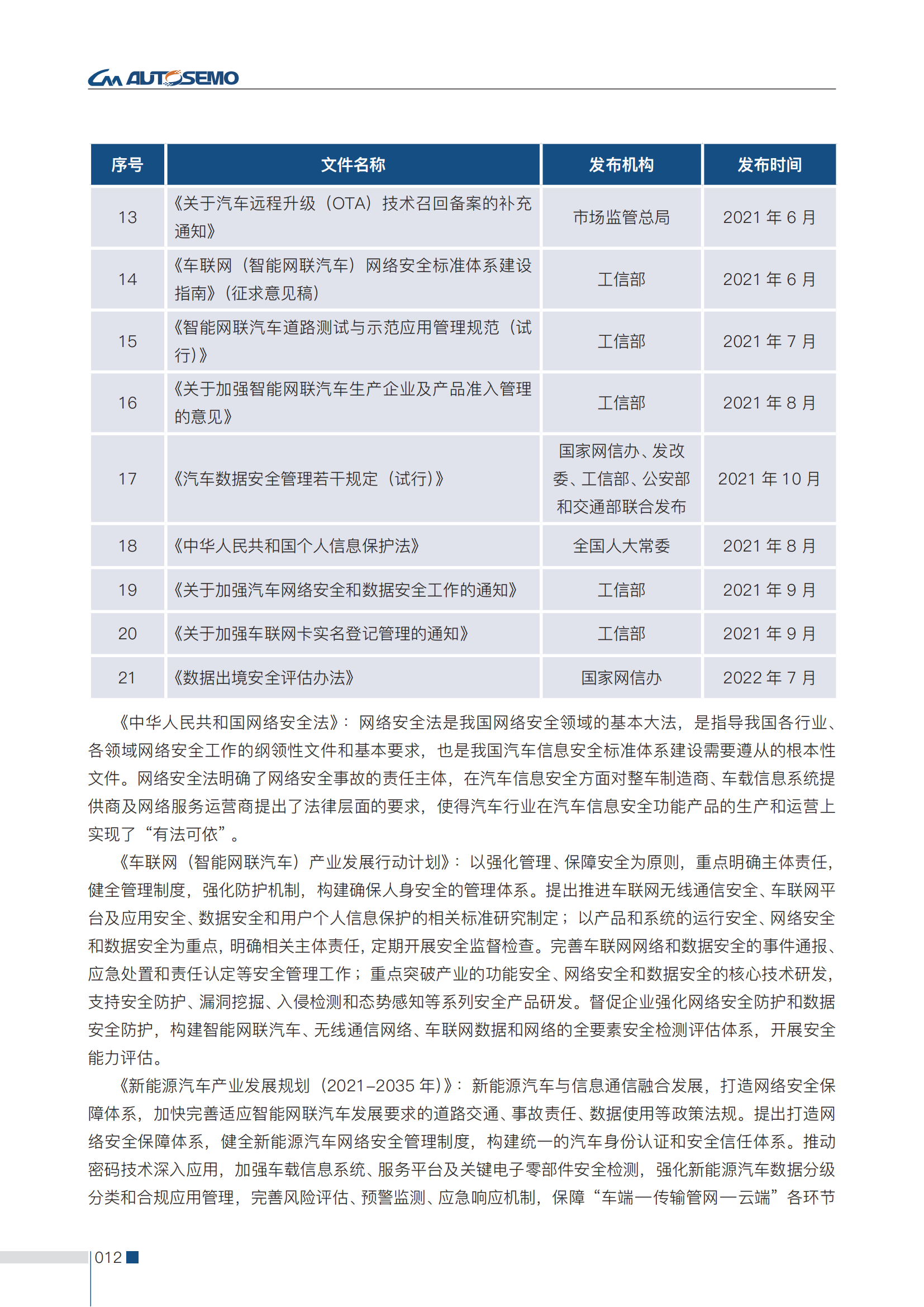 第二版-中国汽车基础软件信息安全研究报告-全问题解决-1.7(3)(1)_21.png