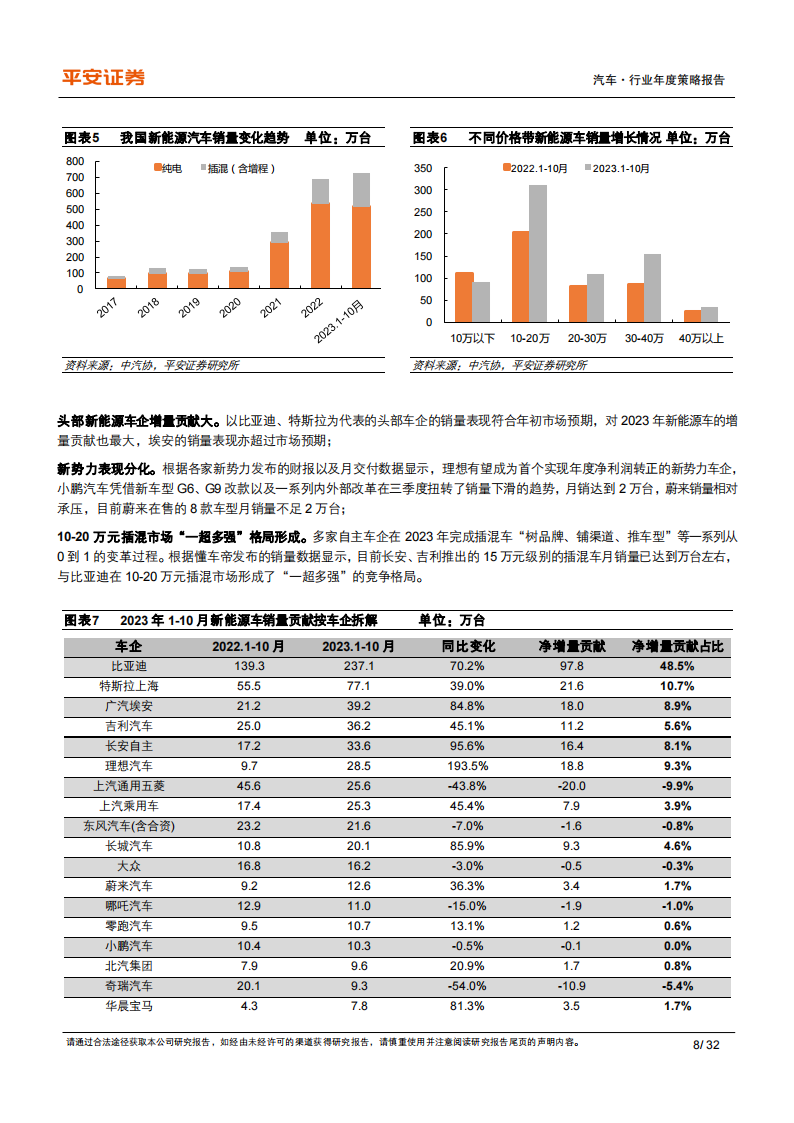 汽车行业2024年年度策略报告：巨头双线出击，高端格局重塑_07.png