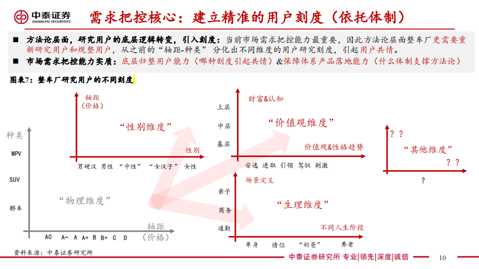 汽车行业专题报告：基于优质细分车格筛选方法论前瞻上海车展_09.png