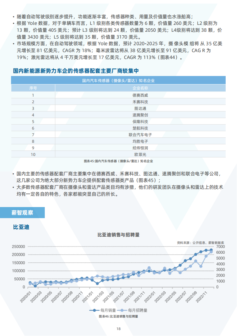 中国新能源汽车行业之传感器分析_19.png