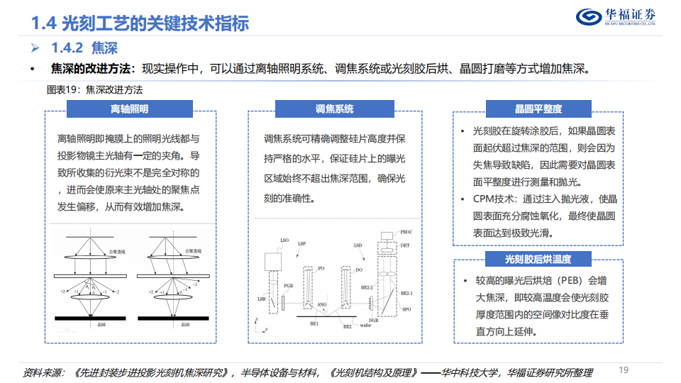 光刻机行业深度报告：博采众星之光，点亮皇冠明珠_18.png