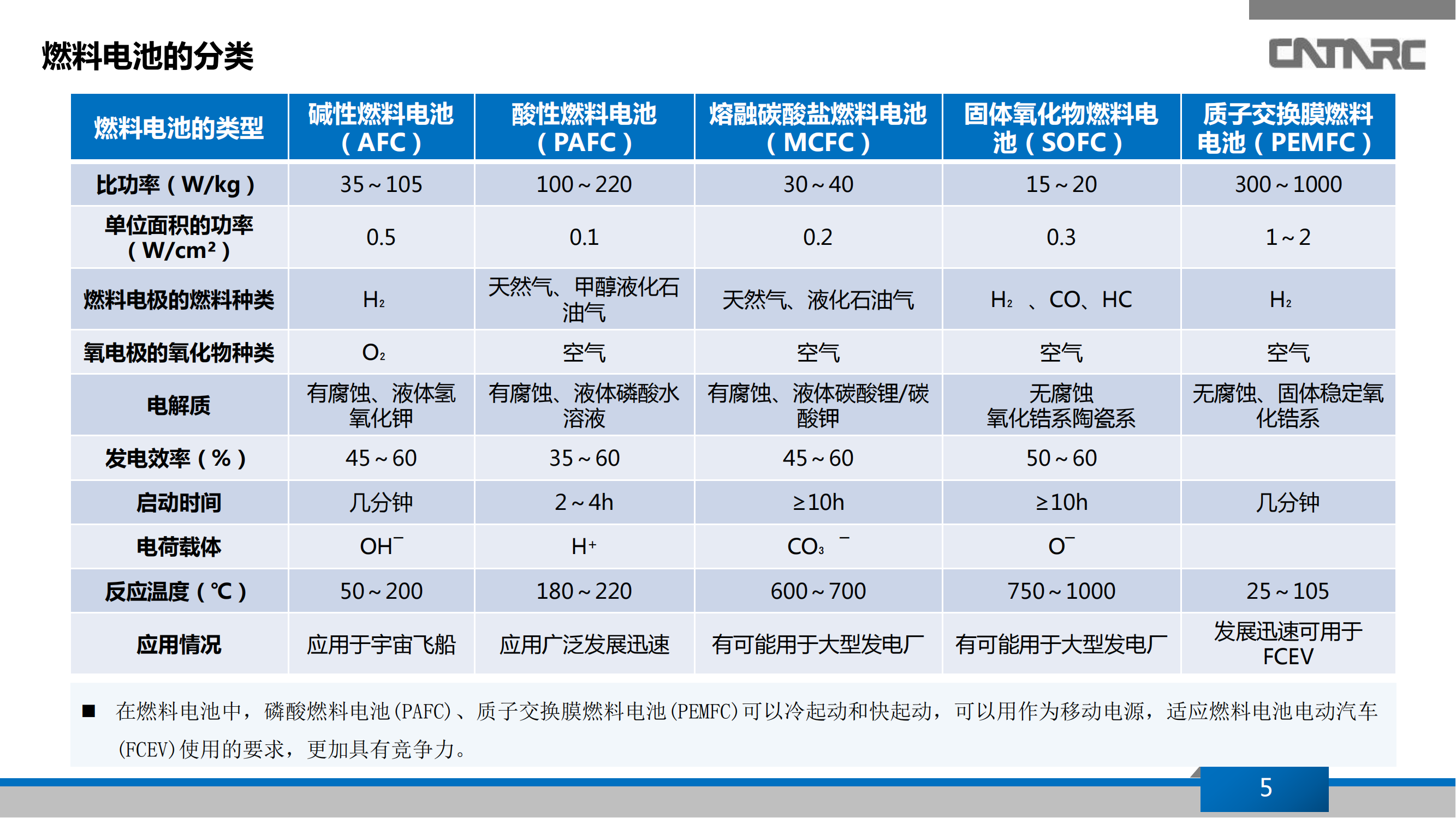 2019年新能源汽车-氢燃料电池汽车产业发展研究报告_04.png