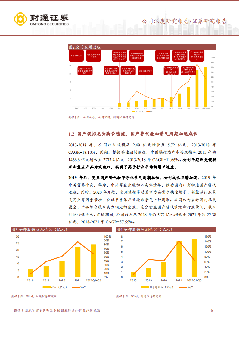 圣邦股份（300661）研究报告：模拟芯片龙头，领军国产替代_05.png