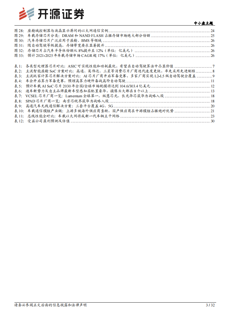 2021智能汽车芯片专题研究：计算、感知、通信、存储芯片_02.png