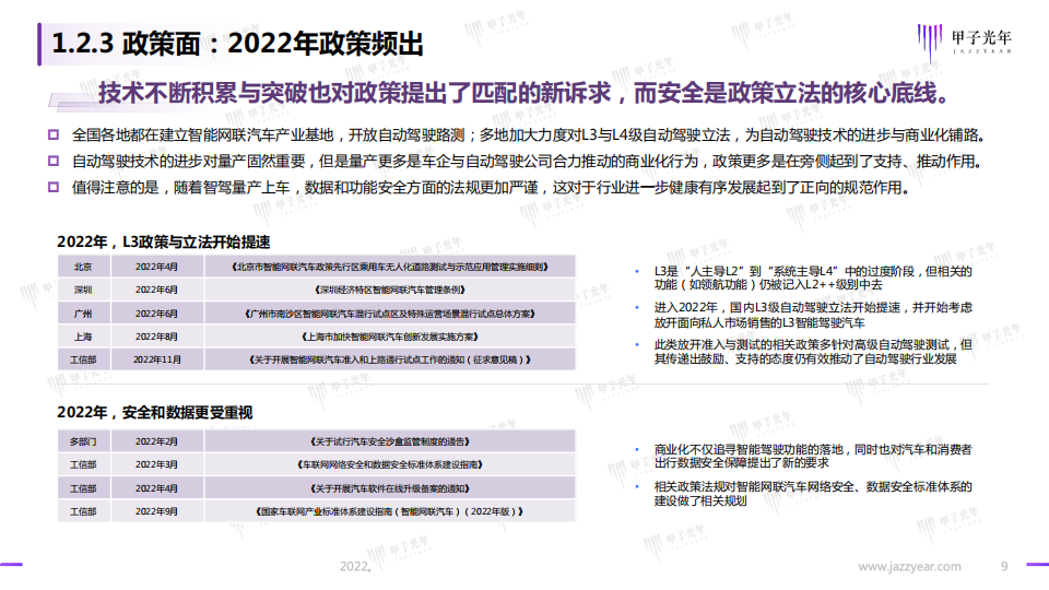 2022智能驾驶行业研究报告：开启高阶智能驾驶的量产时代_08.png