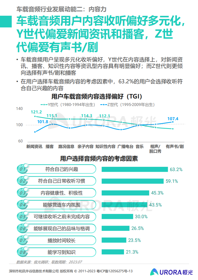 2023年车载音频行业洞察报告：车载音频发展驶入快车道，赋能汽车生态持续增值_18.png