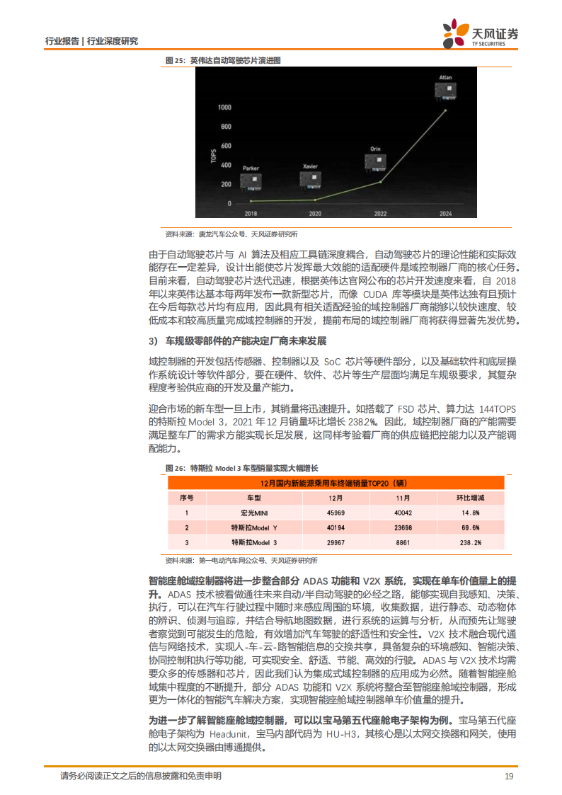 汽车智能化背景下智能座舱的软硬件产业发展深度研究报告-2022-07-智能网联_18.png