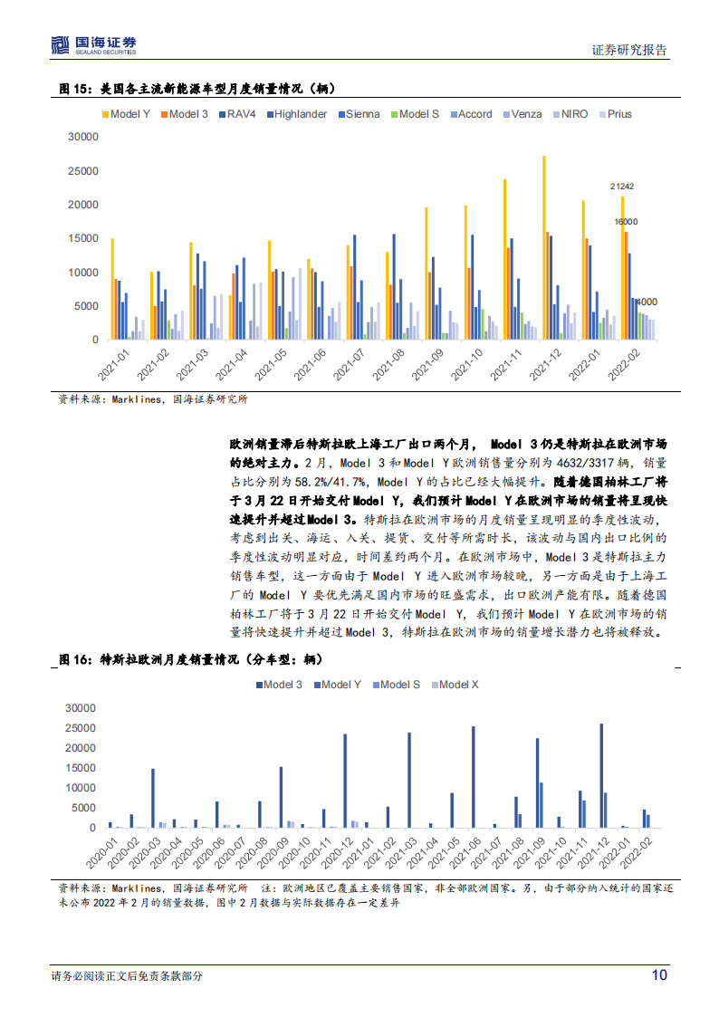 特斯拉中国、北美、欧洲三大市场展望-2022-03-新势力_09.png