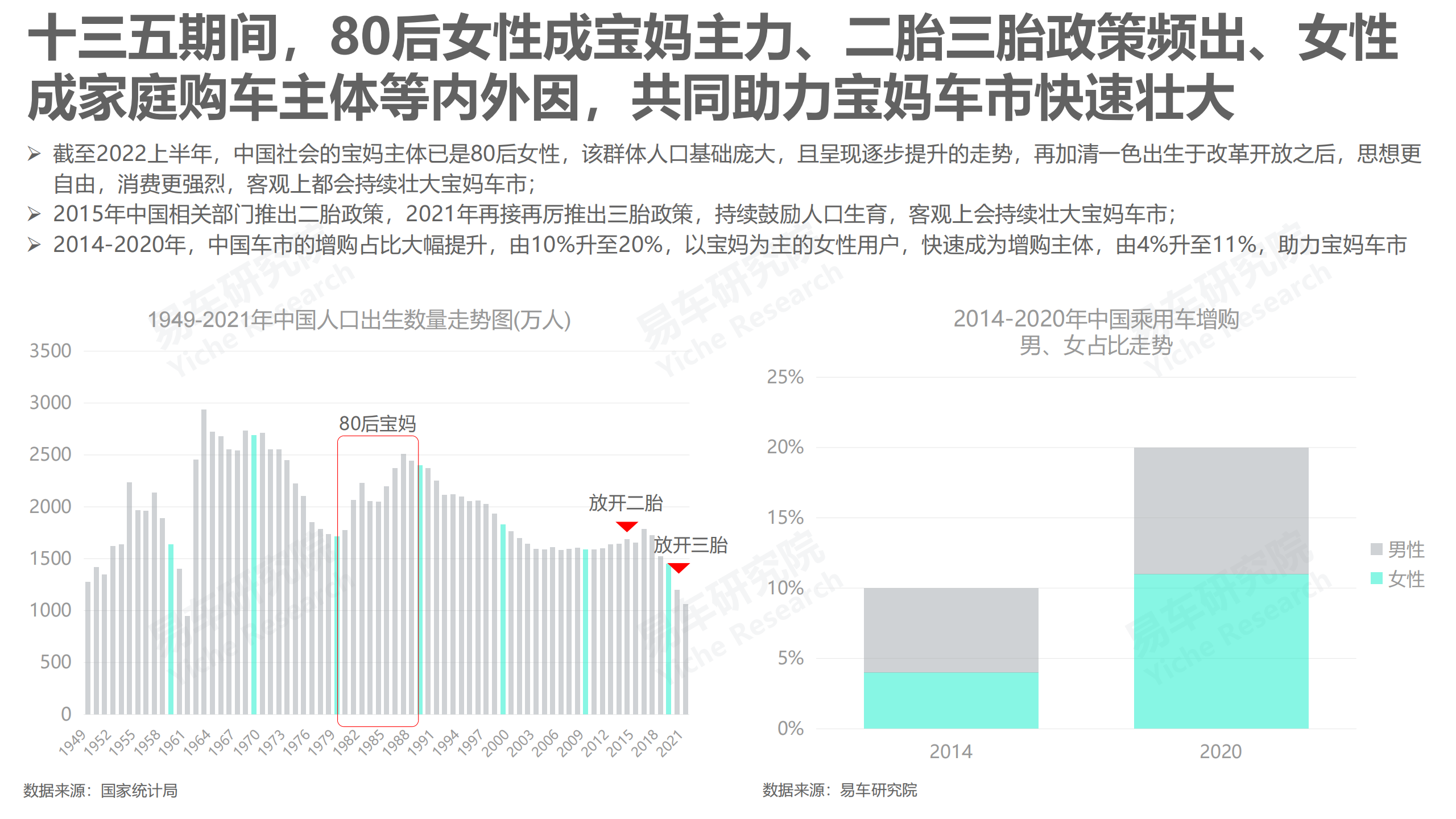 宝妈车市洞察报告（2022版）-2022-06-市场解读_07.png