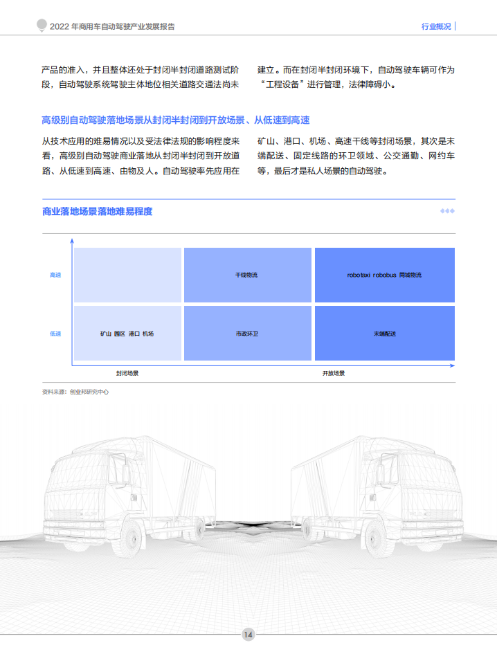 创业邦：2022年商用车自动驾驶产业发展报告-2022-08-自动驾驶_14.png