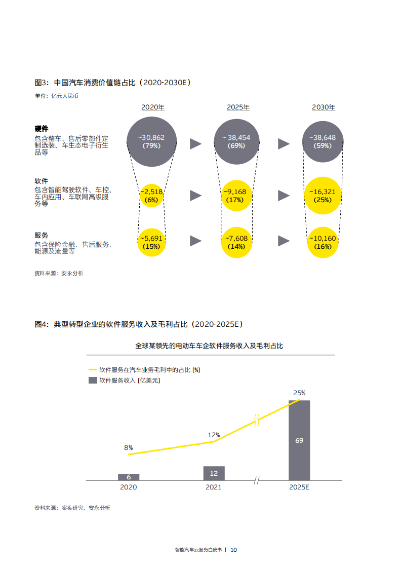 EY-智能汽车云服务白皮书-2022.7-96页_10.png