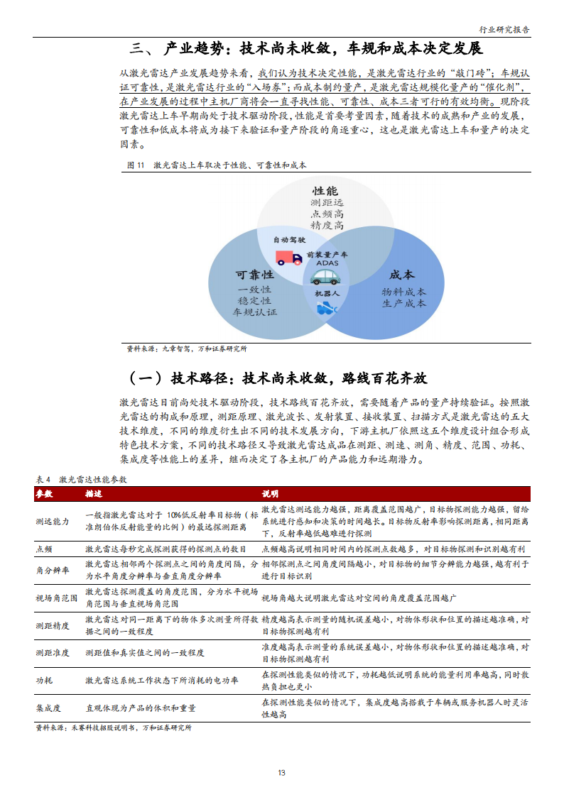 激光雷达行业研究：高阶智驾呼之欲出，激光雷达投资价值凸显_12.png