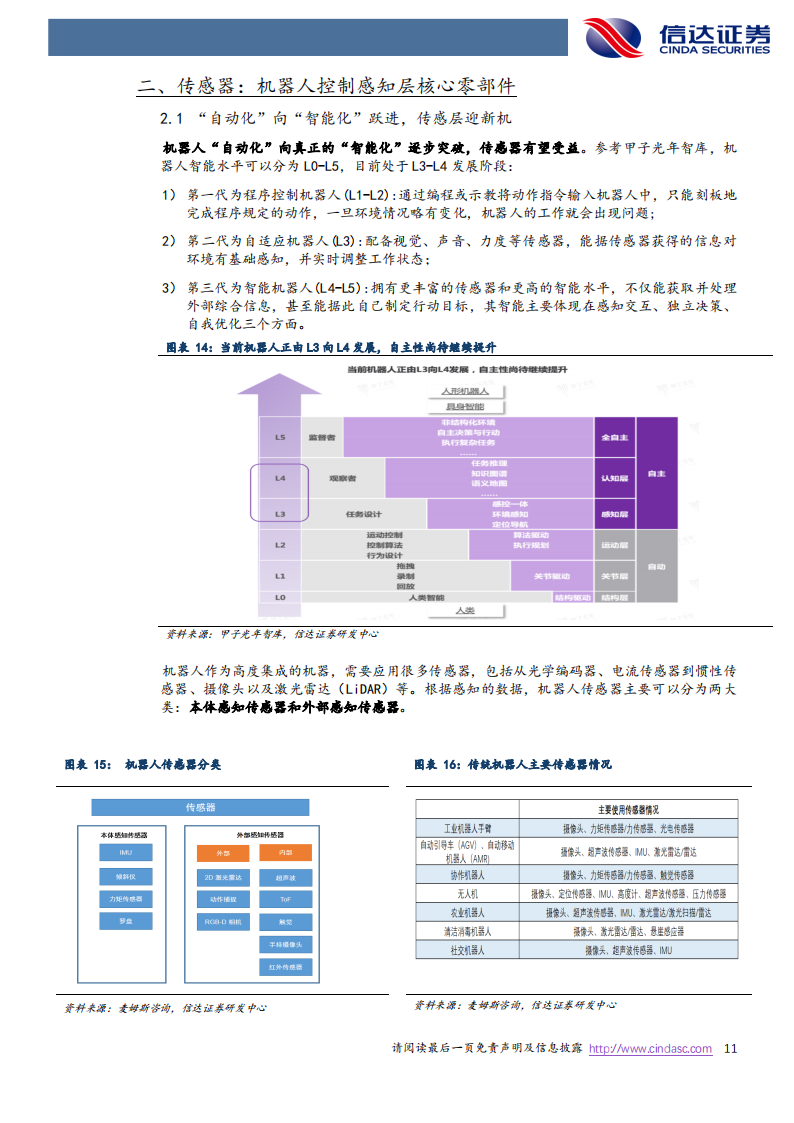 机器人行业专题报告：国产人形机器人蓄势，传感层有望迎突破_10.png