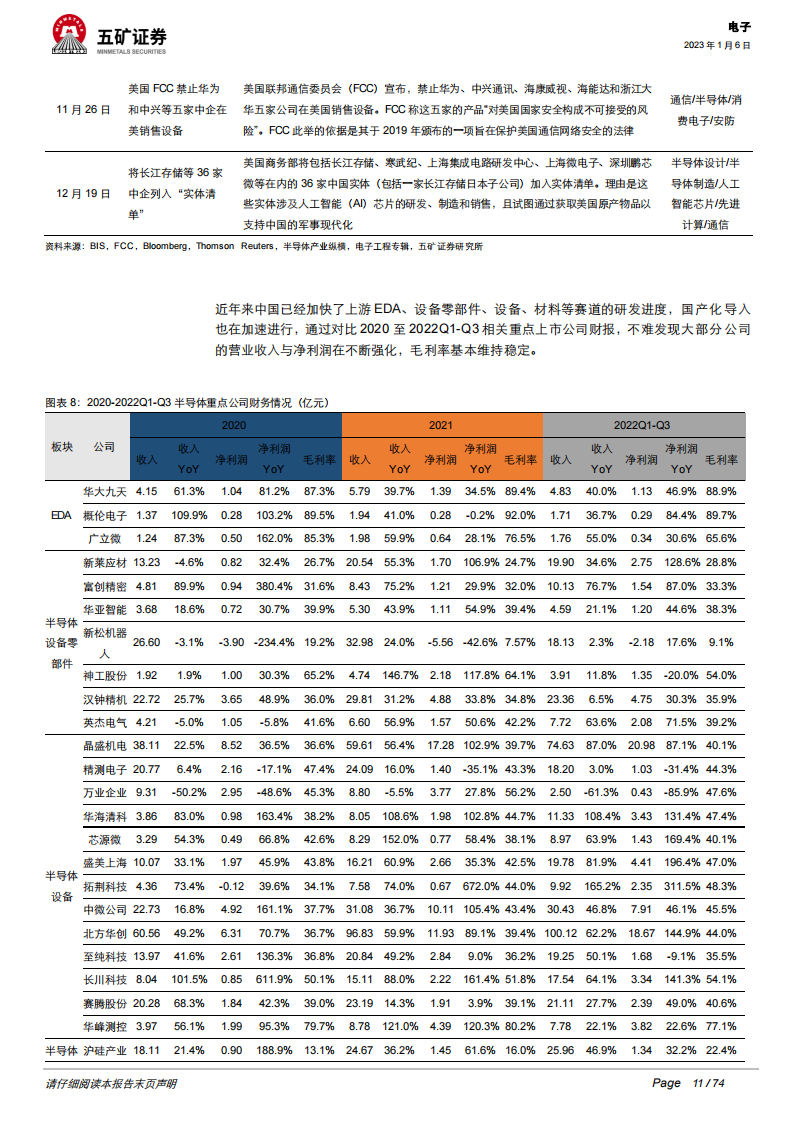 2023年电子行业投资策略：半导体国产替代持续加速，汽车电子迎来新机遇_10.png