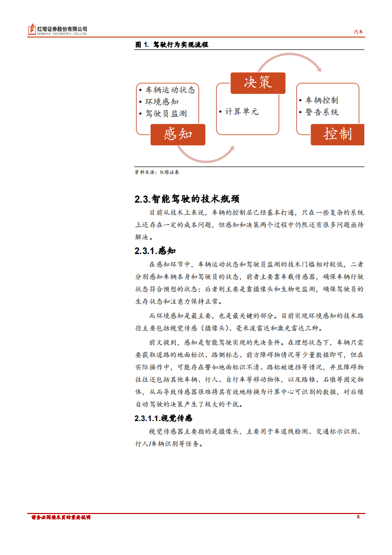 汽车自动驾驶技术路径对比分析_05.png