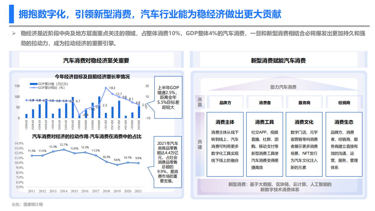 新型消费趋势下车企的营销数字化转型：察形势·化痛点·促变革_04.png