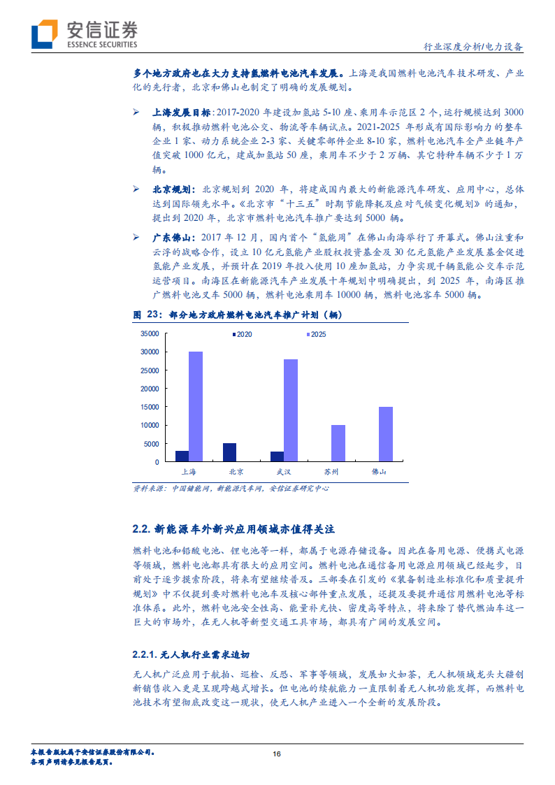 2019年 燃料电池及燃料电池汽车产业深度分析_15.png