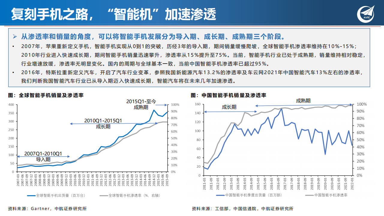 汽车电子行业专题：“华为模式”再起，成长与替代共振_11.png