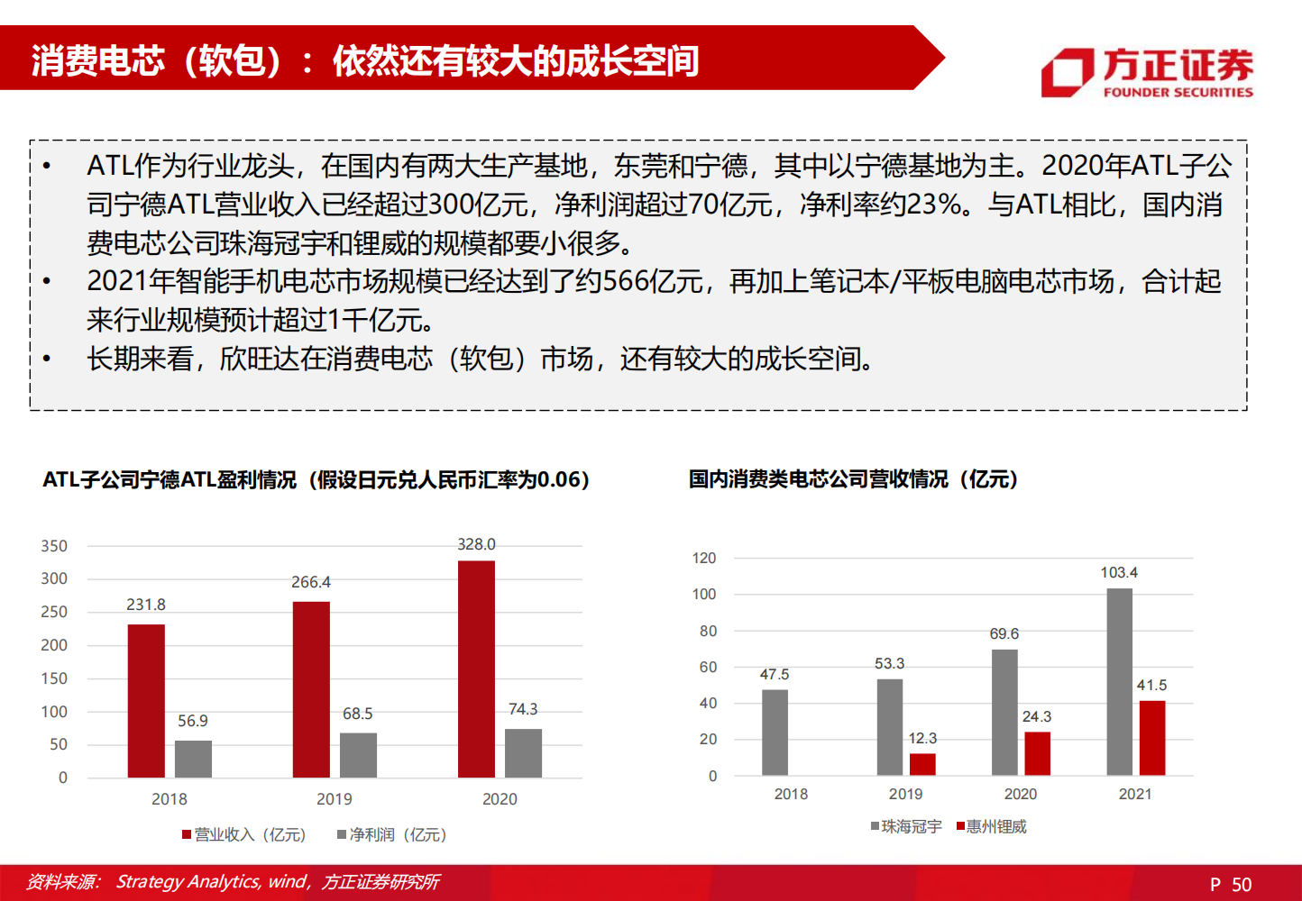 2022欣旺达深度研究报告-2022-06-企业研究_49.png