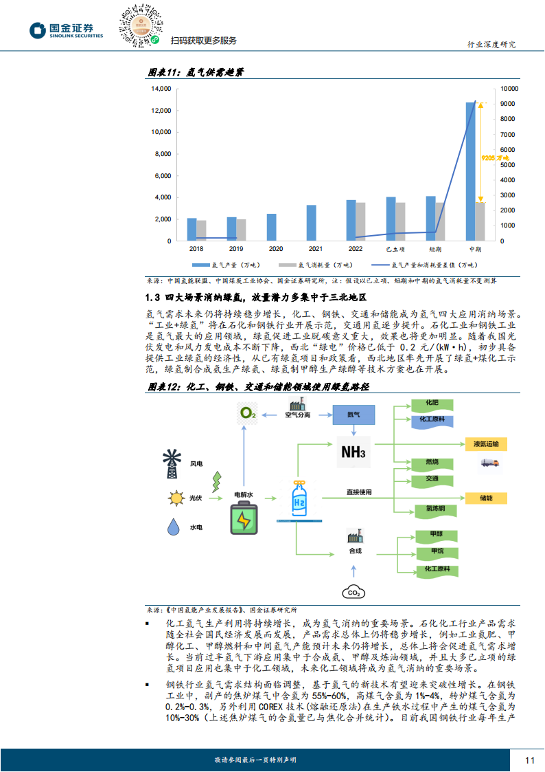 氢能源行业专题报告：潜在亿吨放量空间，绿氢消纳及驱动力探讨_10.png