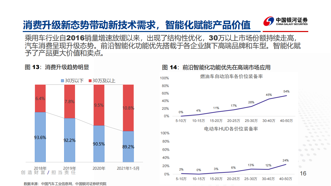 汽车行业2022年春季策略报告：智能汽车渗透率快速提升，车载芯片是最佳赛道_15.png