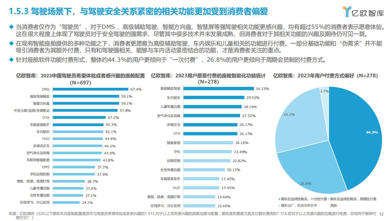 2023中国智能座舱交互场景生态发展研究报告_11.png