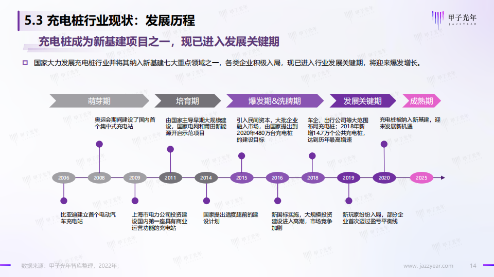 2022年中国充电基础设施行业简析-2022-08-新能源_13.png