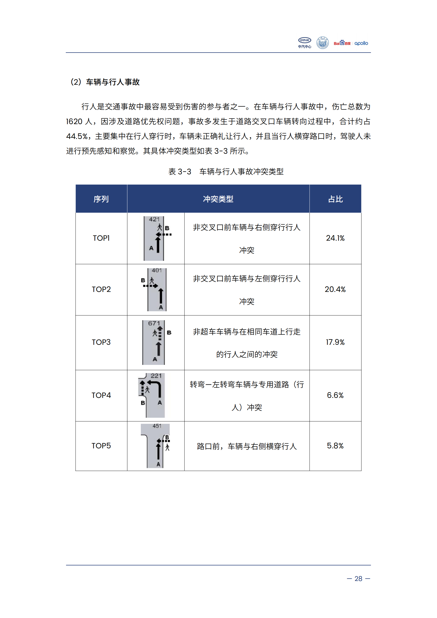 自动驾驶汽车交通安全白皮书_33.png