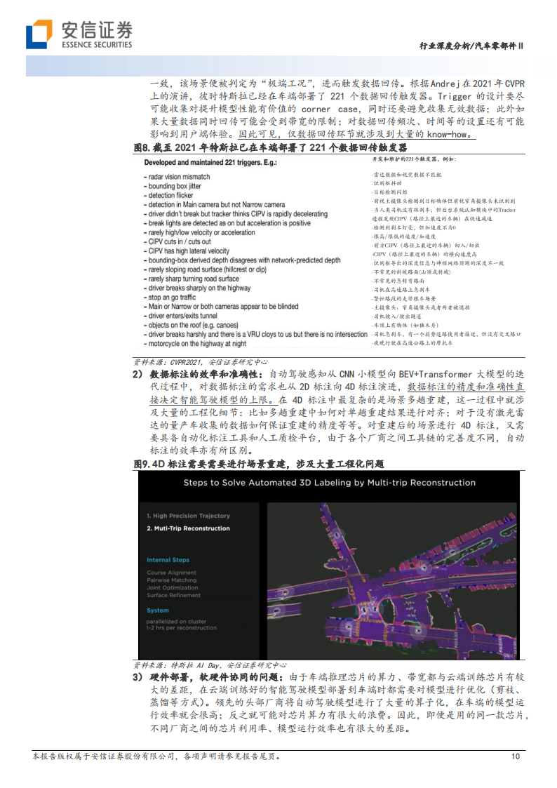 汽车零部件行业2024年智能驾驶年度策略：自动驾驶开始由创造型行业转向工程型行业_09.png