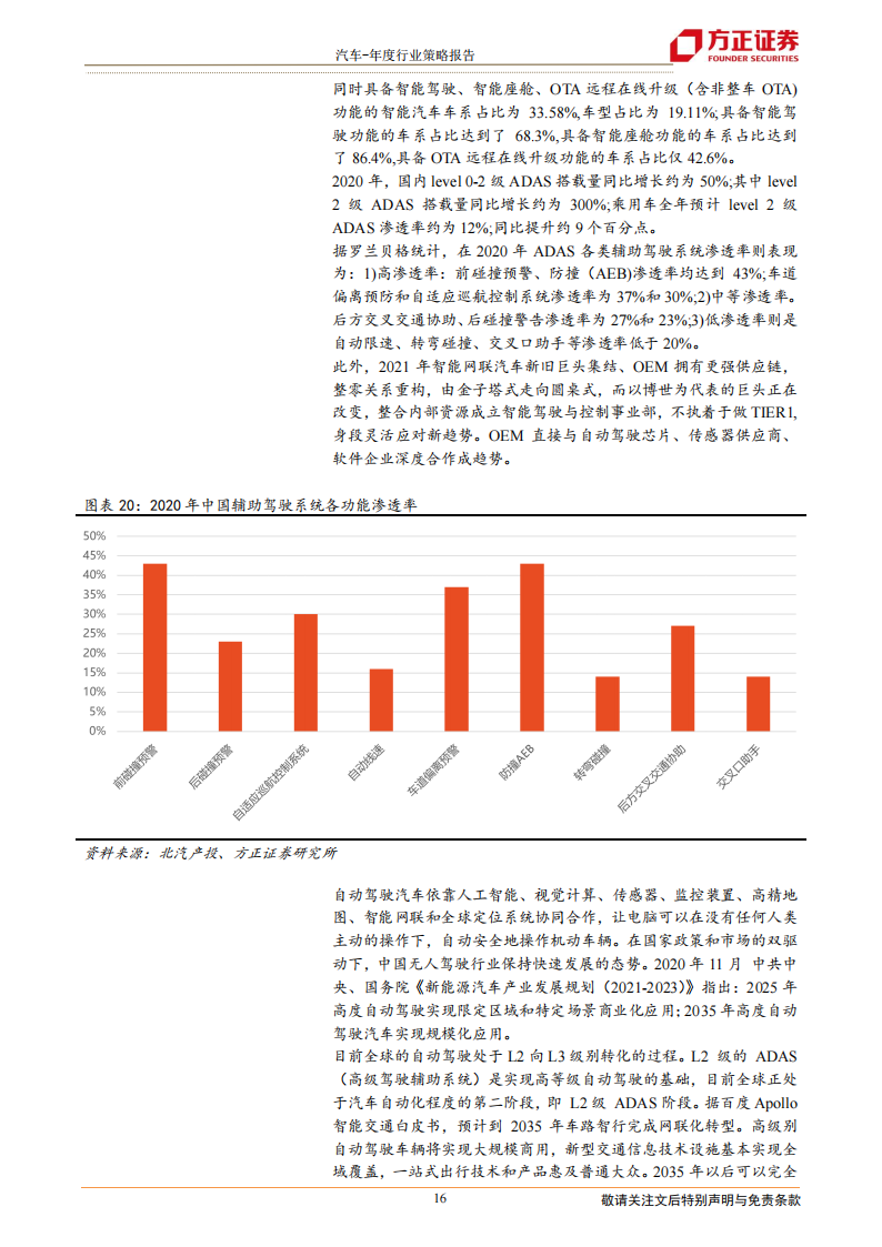 汽车行业研究及2022年投资策略：景气周期再延续，供需两旺新机遇_15.png