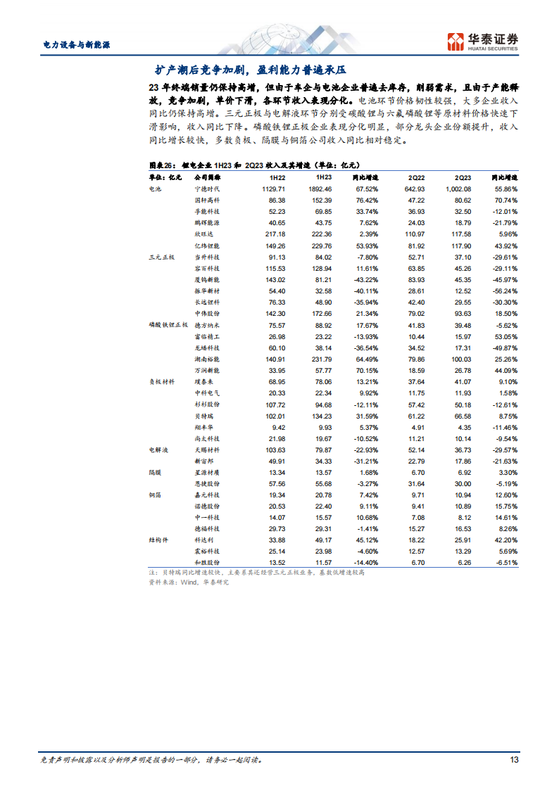 电力设备与新能源行业专题研究：守得云开见月明_12.png