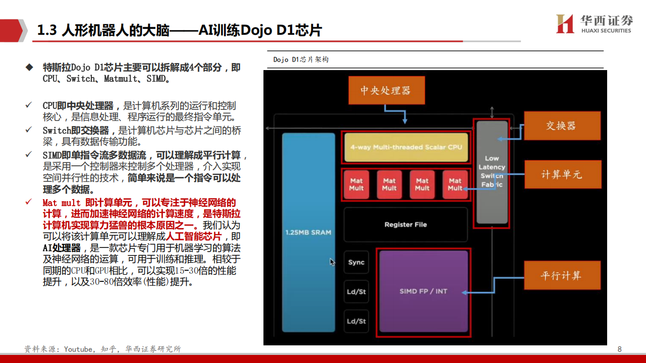 Tesla Bot：AI的星辰大海-2022-07-新势力_07.png