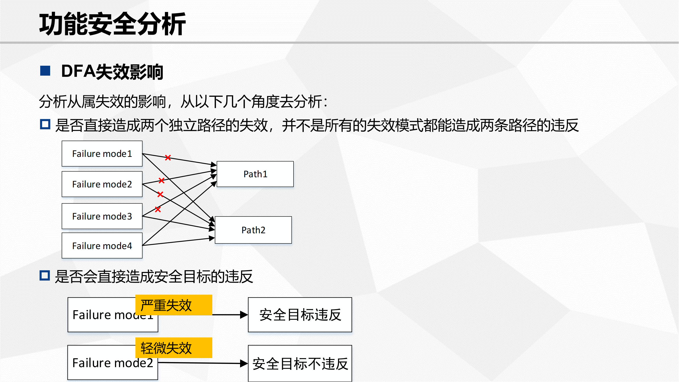 功能安全验证_16.png