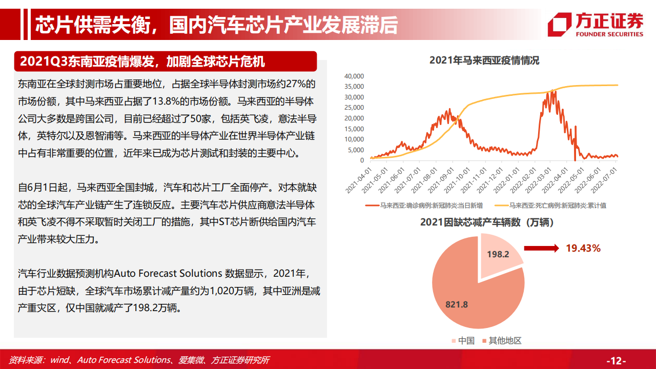 汽车行业专题研究：汽车总量研究框架及周期复盘，行业周期景气上行，保有量有望持续增长_11.png